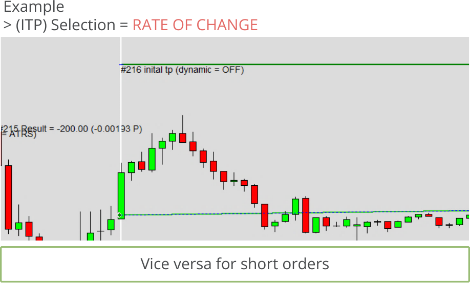 Configuration, Initial Take Profit, Initial take profit calculation mode, Selection = RATE OF CHANGE.png