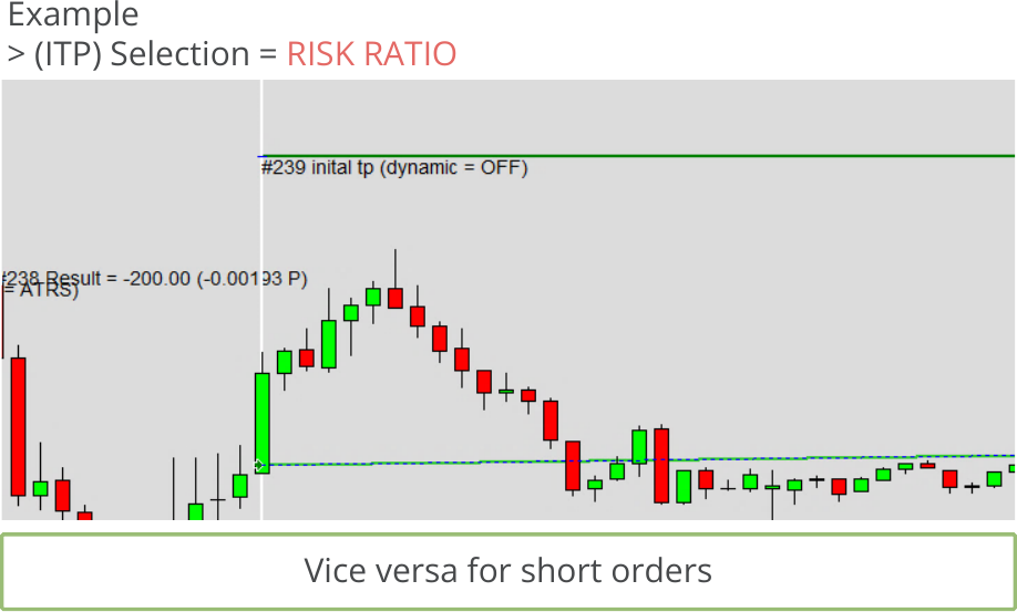 Configuration, Initial Take Profit, Initial take profit calculation mode, Selection = RISK RATIO.png