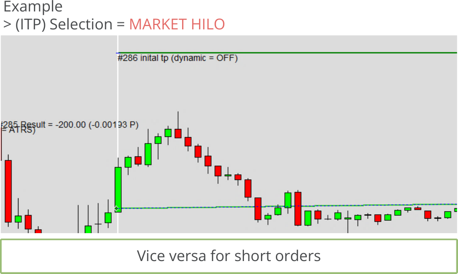 Configuration, Initial Take Profit, Initial take profit calculation mode, Selection = MARKET HILO.png