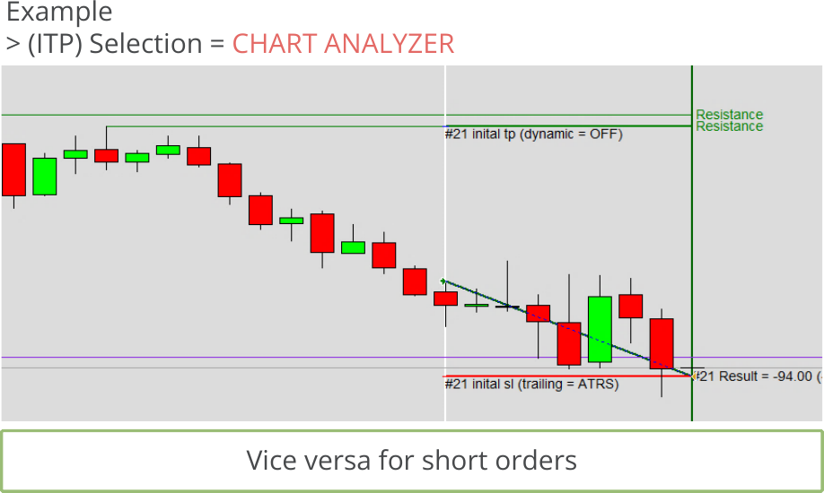 Configuration, Initial Take Profit, Initial take profit calculation mode, Selection = CHART ANALYZER.png