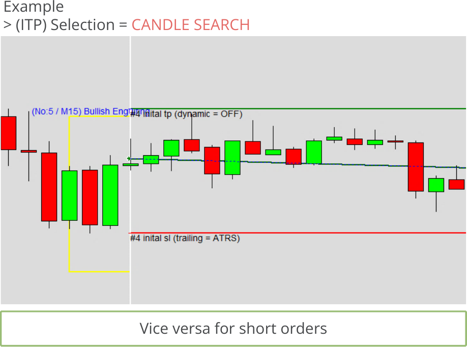 Configuration, Initial Take Profit, Initial take profit calculation mode, Selection = CANDLE SEARCH.png