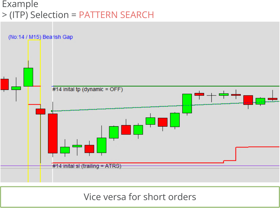 Configuration, Initial Take Profit, Initial take profit calculation mode, Selection = PATTERN SEARCH.png