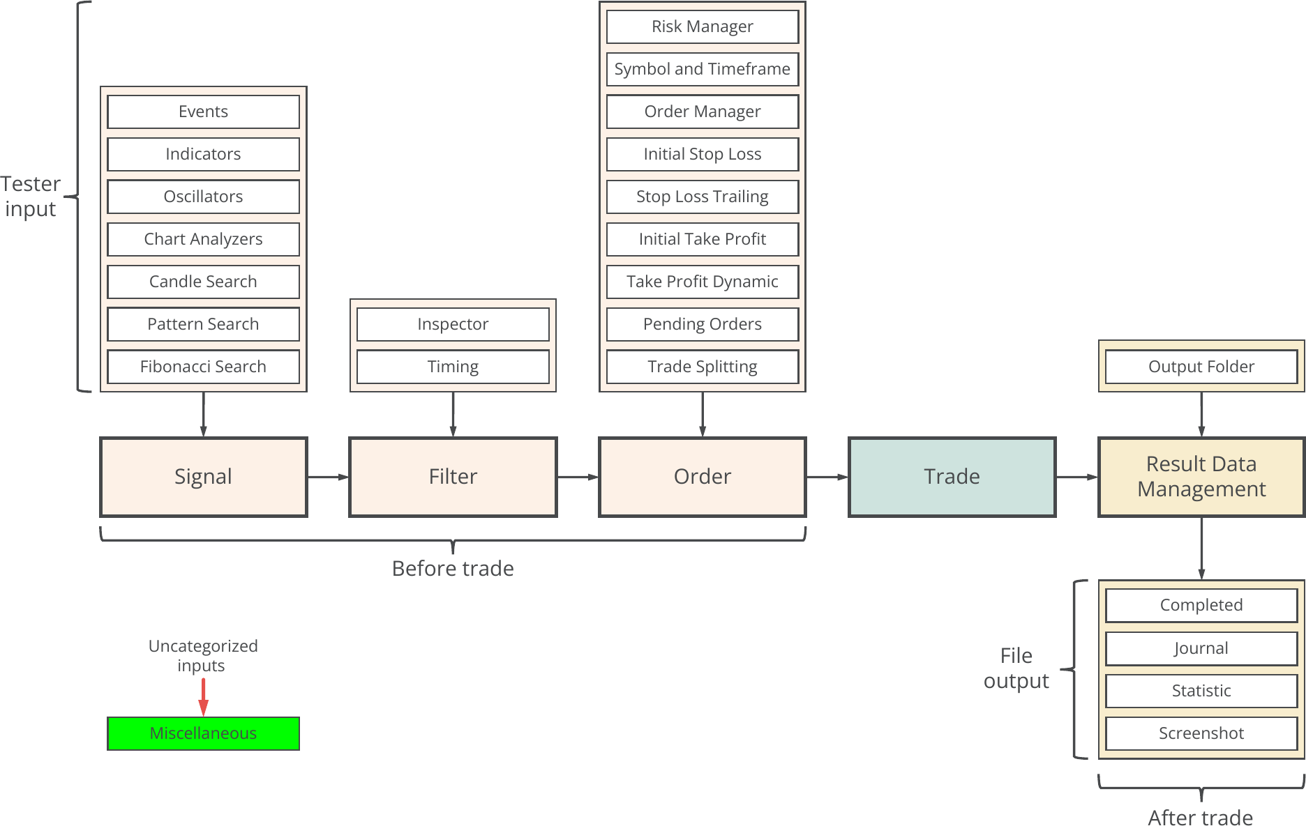 Concept diagram, Automatic Generated Statistic.png