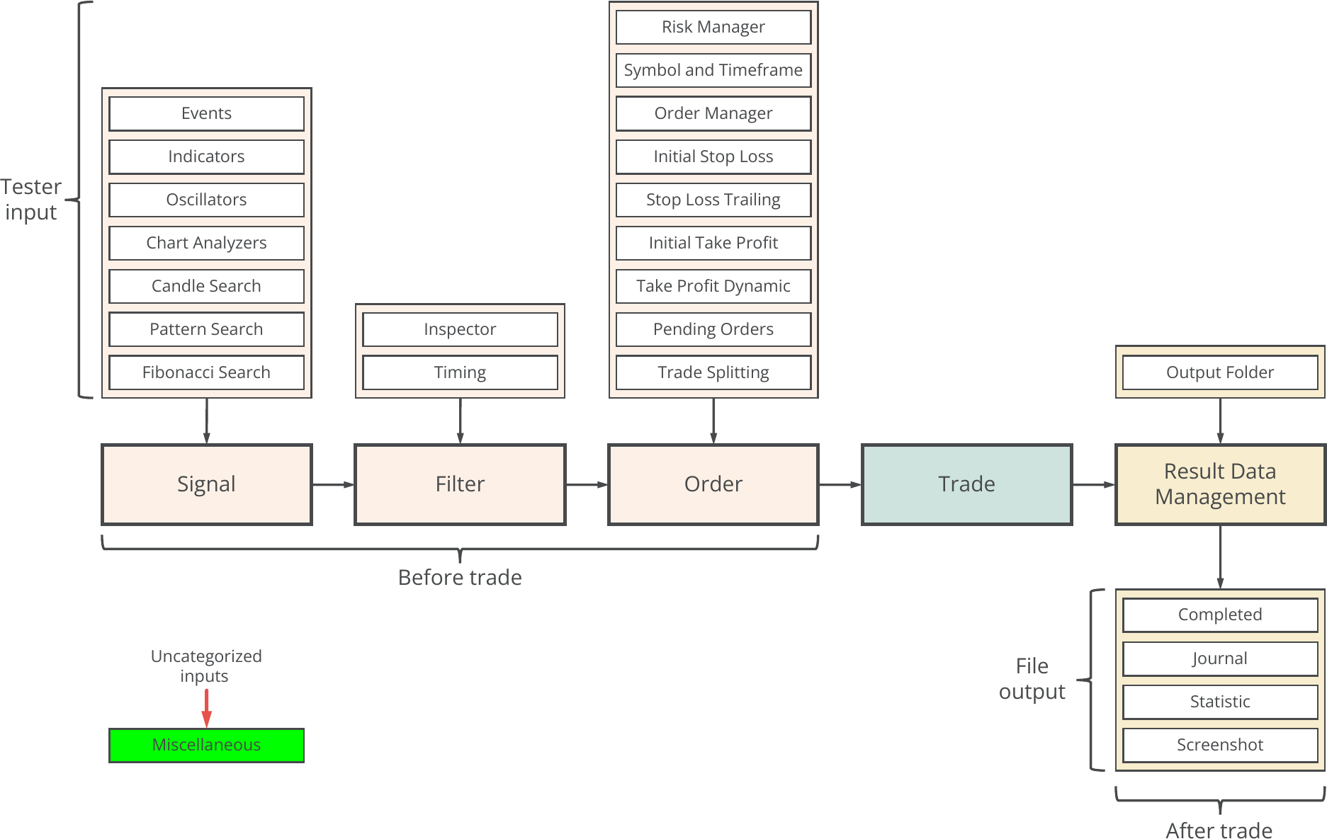 Concept diagram, Automatic Generated Statistic.png