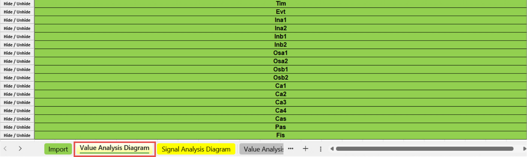 Configuration, Automatic Generated Statistic, Value Analysis Diagrams, Diagram overview.png