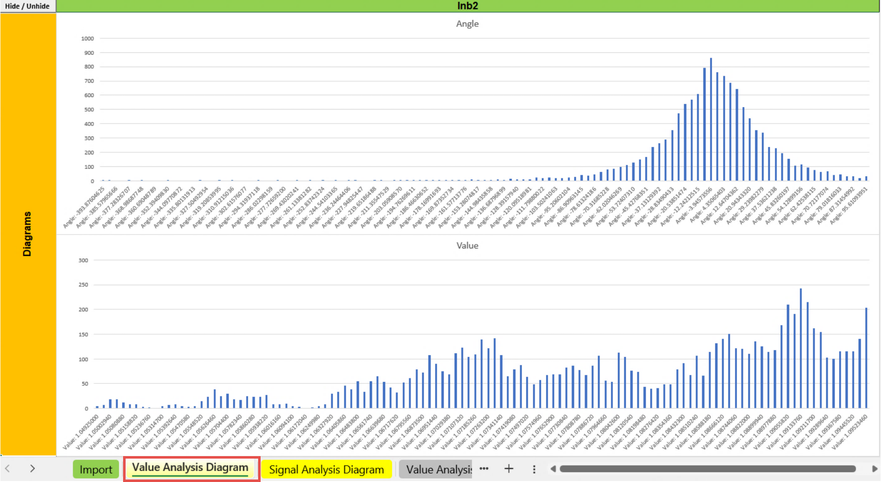 Configuration, Automatic Generated Statistic, Value Analysis Diagrams, Example Inb2.png