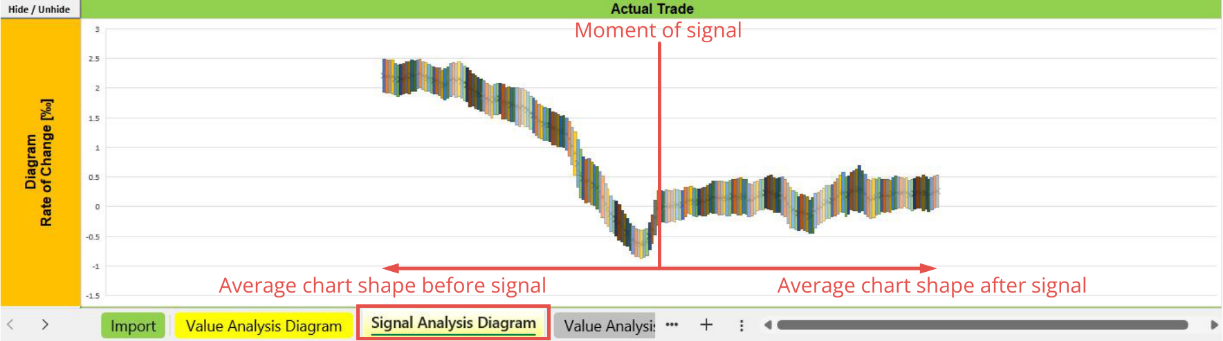 Configuration, Automatic Generated Statistic, Signal Analysis Diagrams, Example actual trade.png