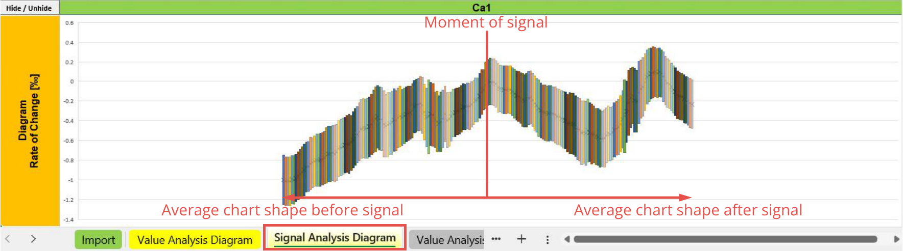 Configuration, Automatic Generated Statistic, Signal Analysis Diagrams, Example Ca1.png