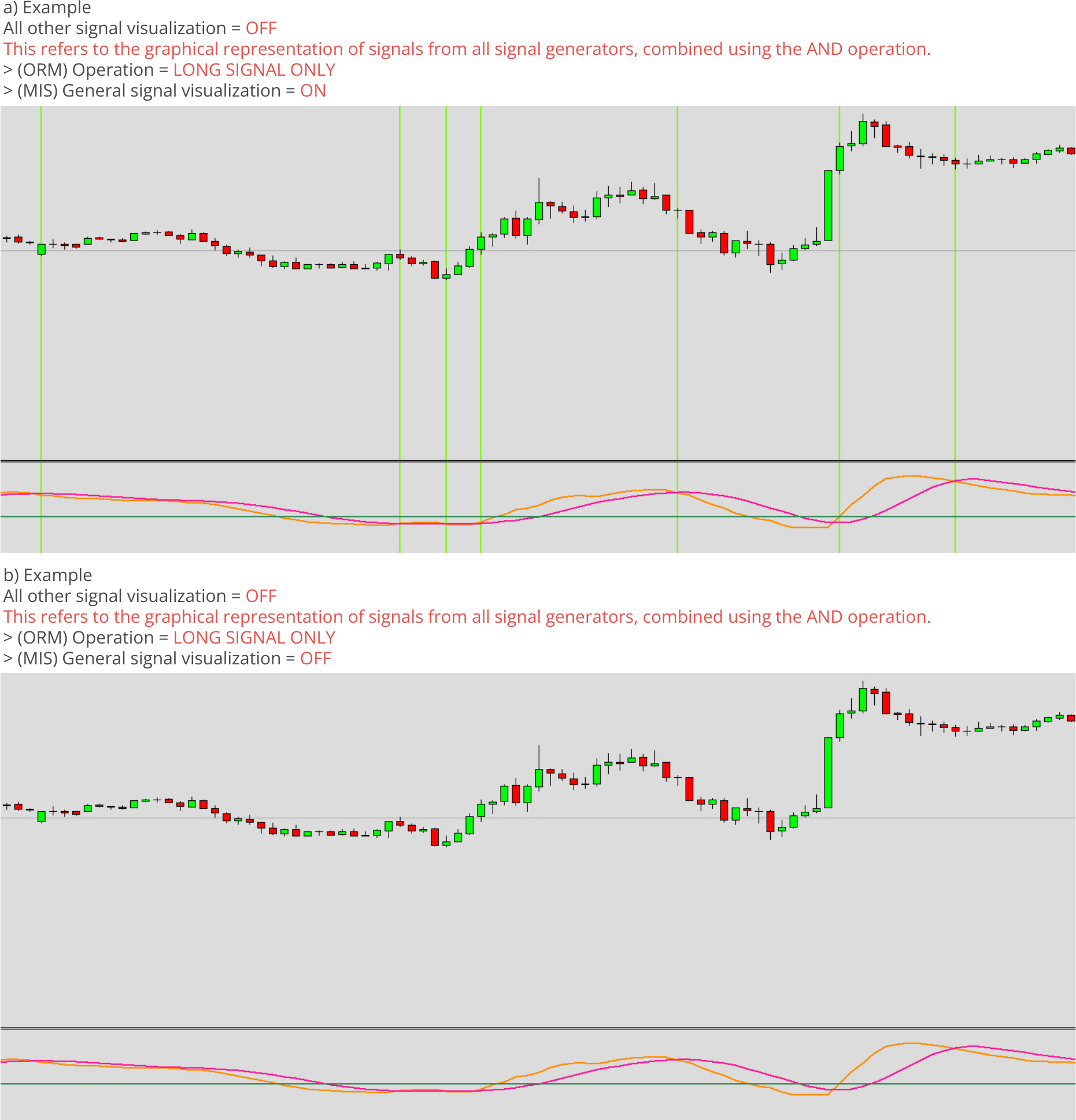 Configuration, Visualization, General signal visualization, Example charts.png