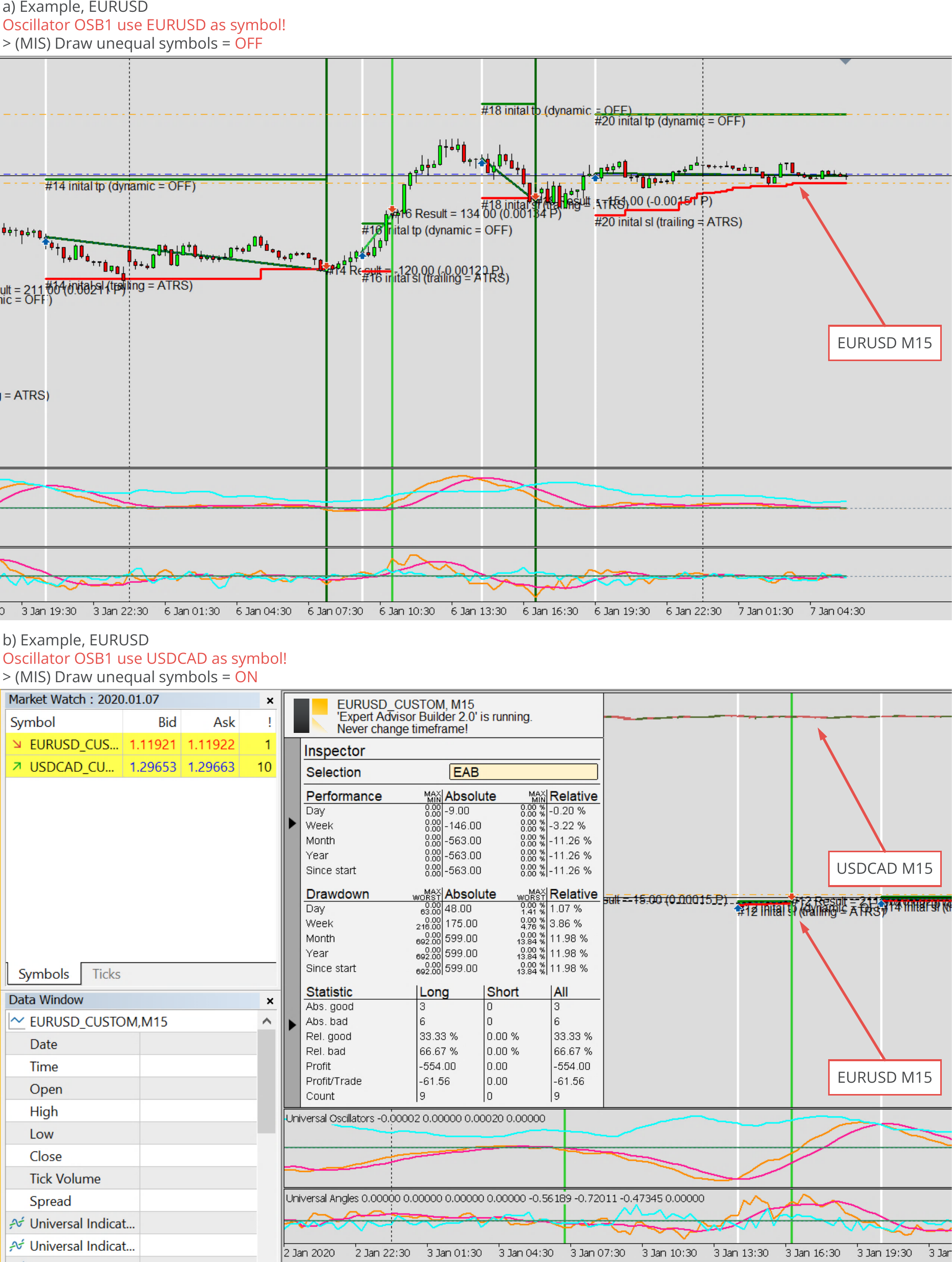 Configuration, Visualization, Drawing of further symbol data in chart, Example charts.png