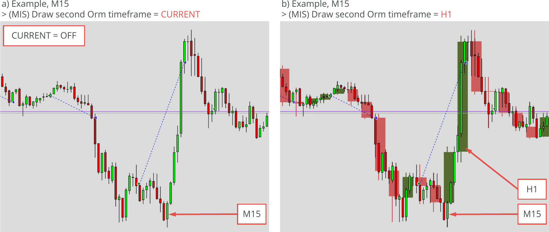 Configuration, Visualization, Drawing of secondary timeframe in chart, Example charts.png