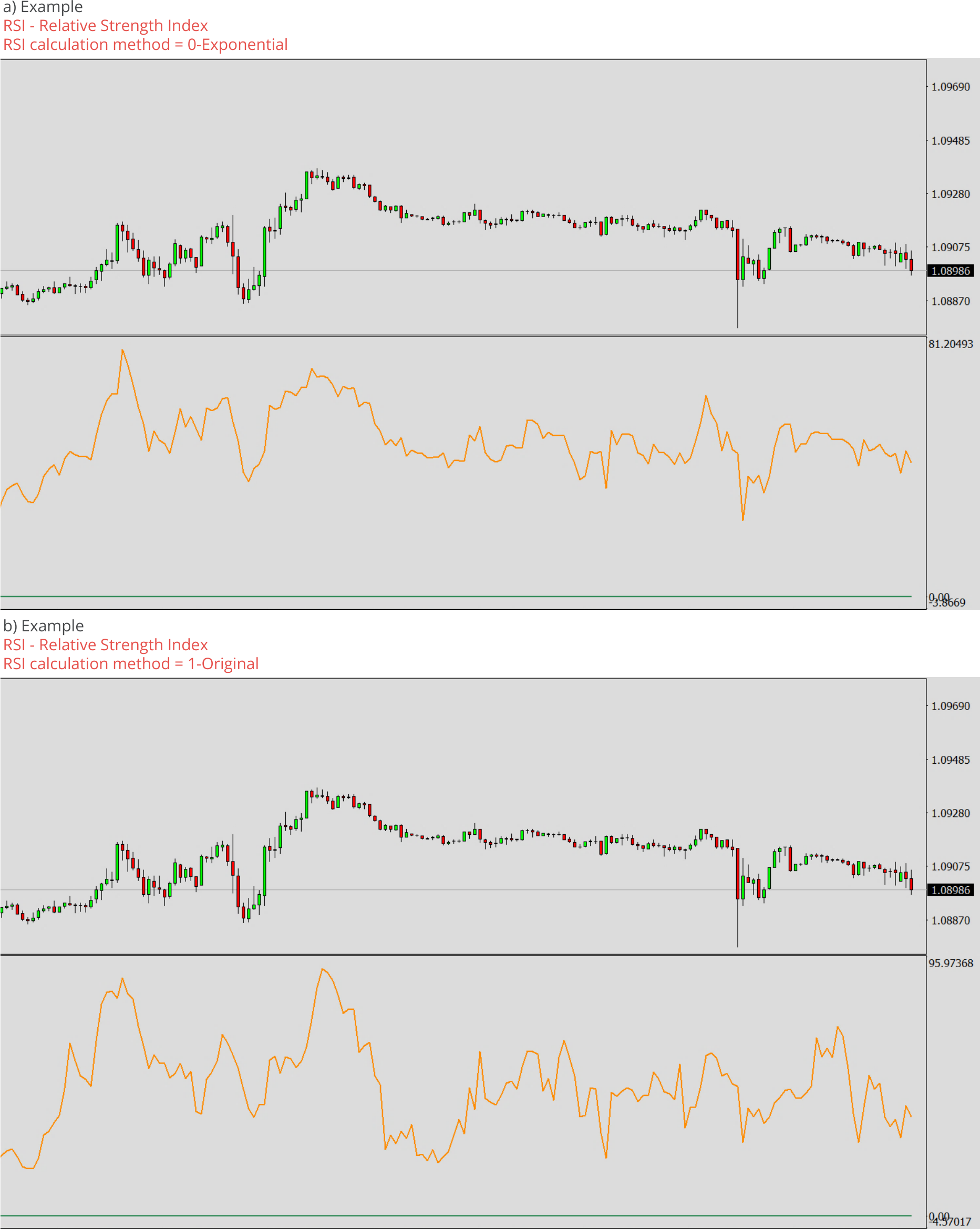 Available Oscillators and Default Values, RSI - Relative Strength Index.png