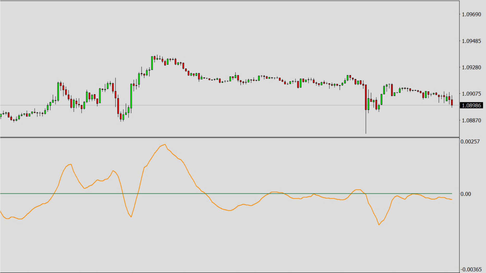 Available Oscillators and Default Values, AO - Awesome Oscillator.png