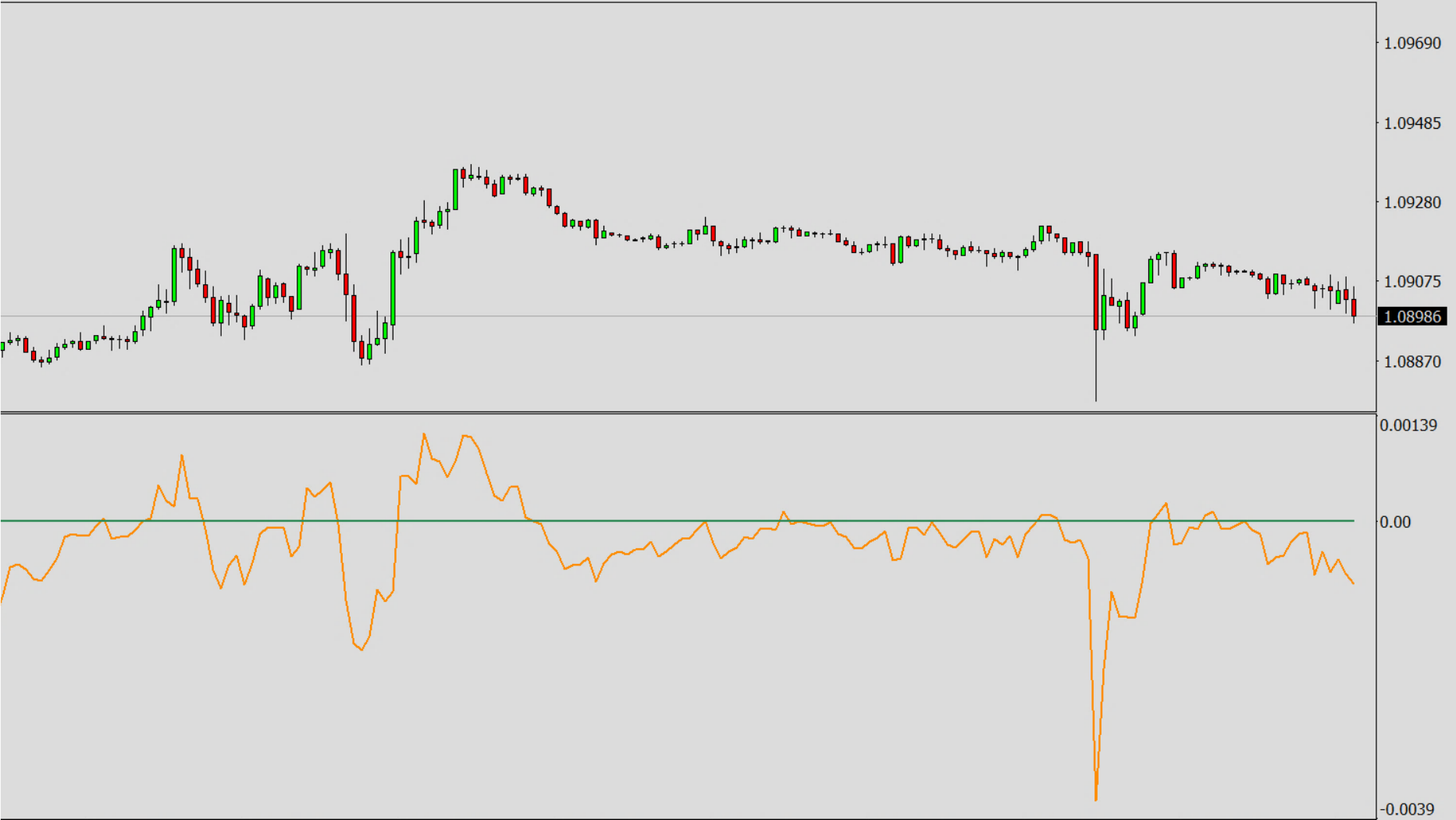 Available Oscillators and Default Values, BEP - Bears Power.png