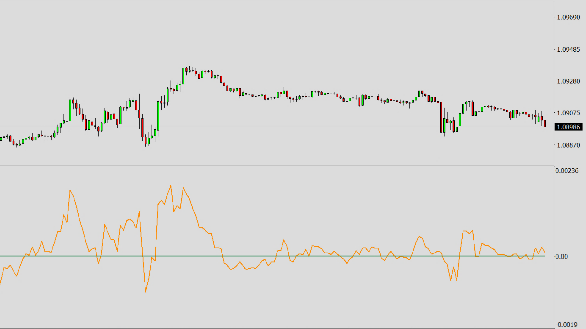 Available Oscillators and Default Values, BUP - Bulls Power.png