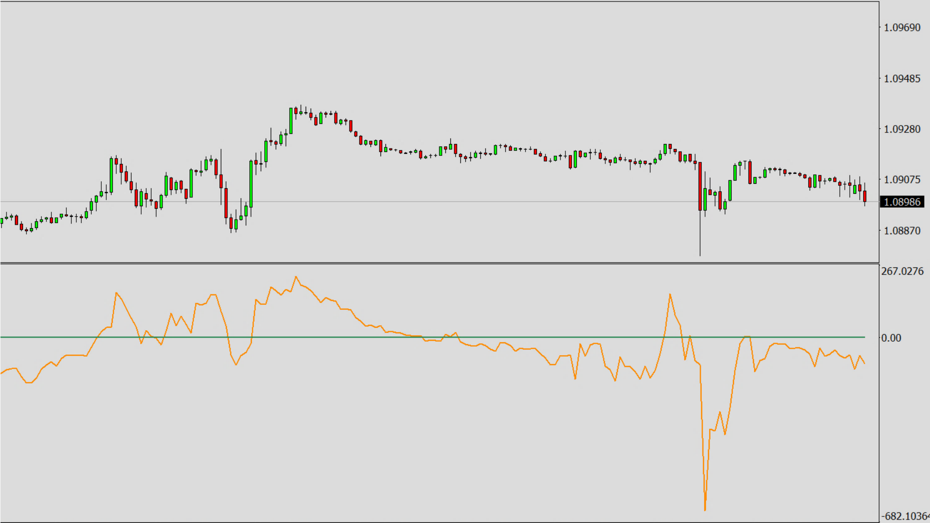 Available Oscillators and Default Values, CCI - Commodity Channel Index.png