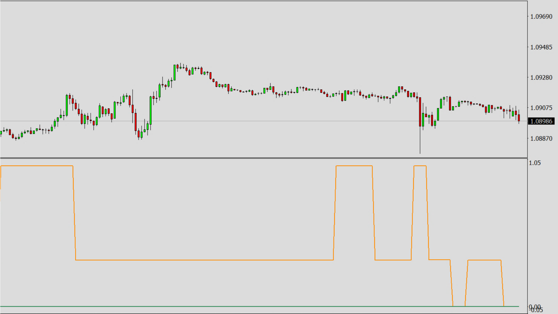 Available Oscillators and Default Values, DEM - DeMarker.png