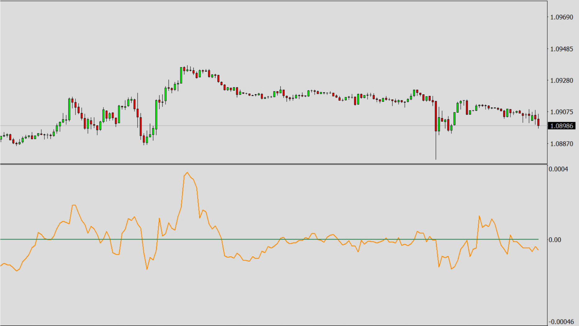 Available Oscillators and Default Values, FOI - Force Index.png