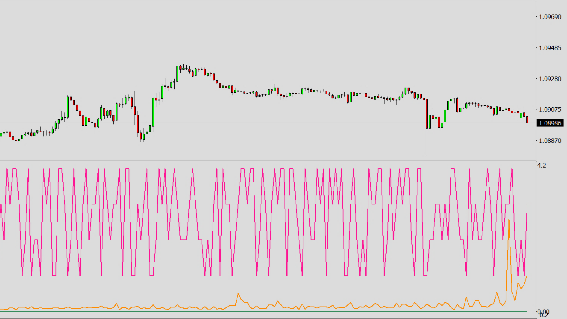 Available Oscillators and Default Values, BWM - Market Facilitation Index by Bill Williams.png