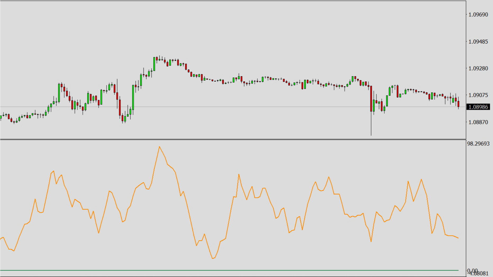 Available Oscillators and Default Values, MFI - Money Flow Index.png