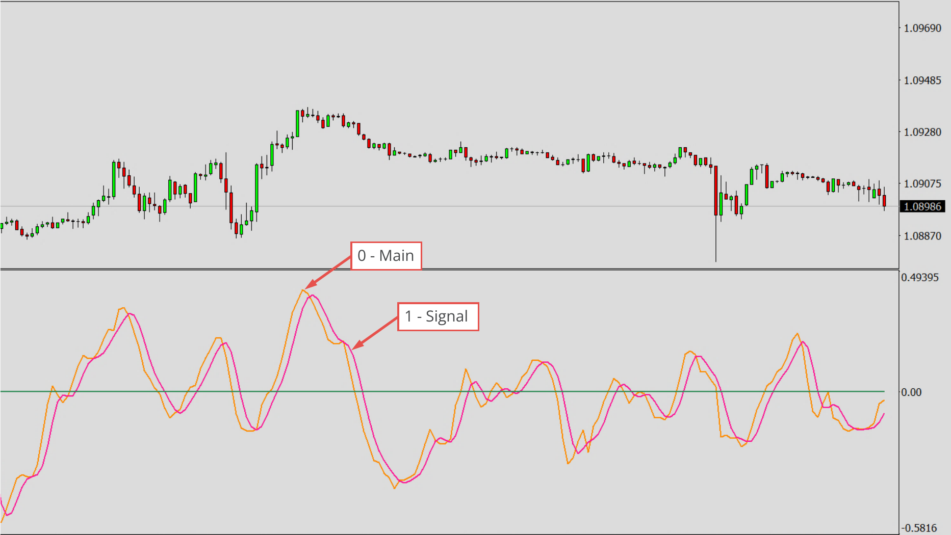 Available Oscillators and Default Values, RVIN - Relative Vigor Index.png