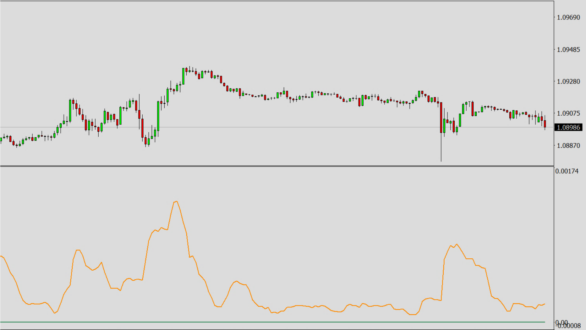 Available Oscillators and Default Values, STD - Standard Deviation.png