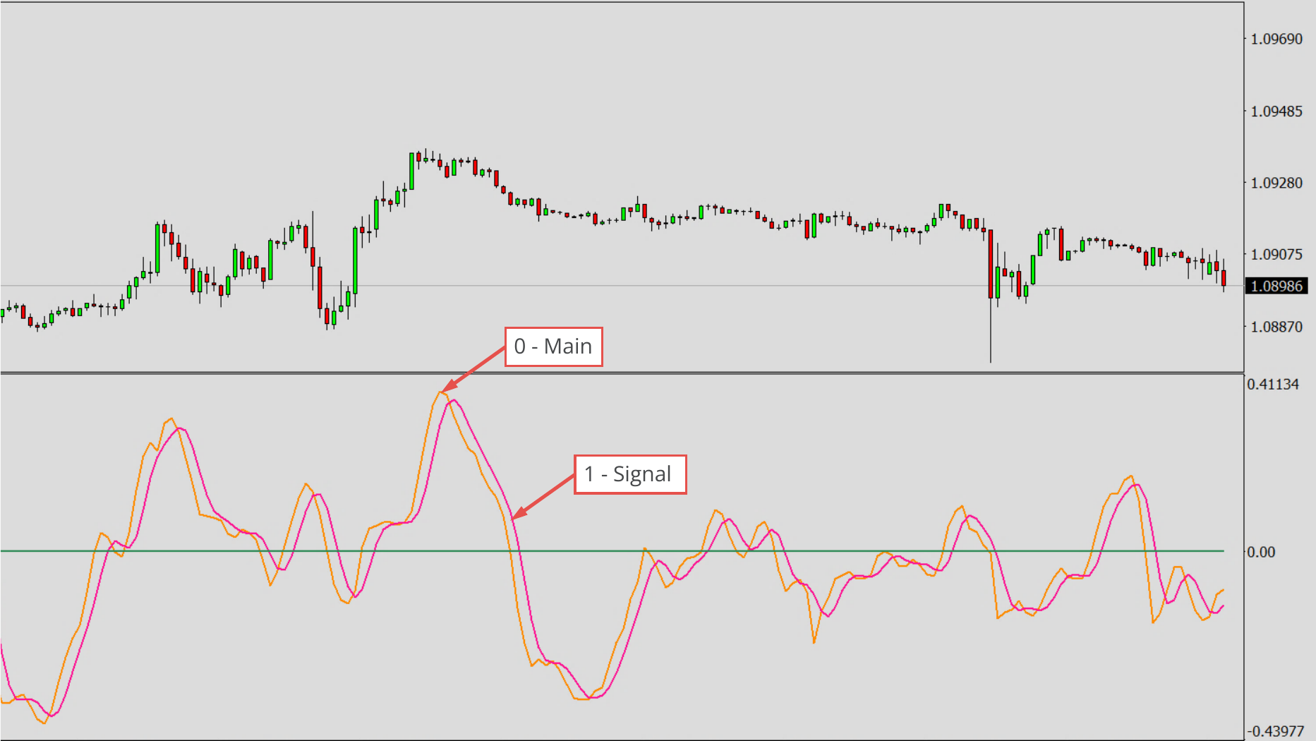 Available Oscillators and Default Values, RVI - Relative Volatility Index.png