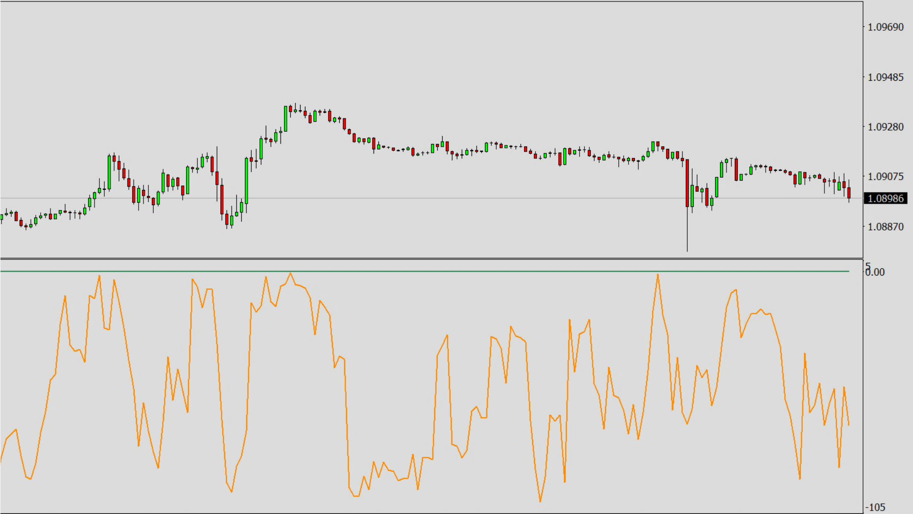 Available Oscillators and Default Values, WPR - Williams' Percent Range.png