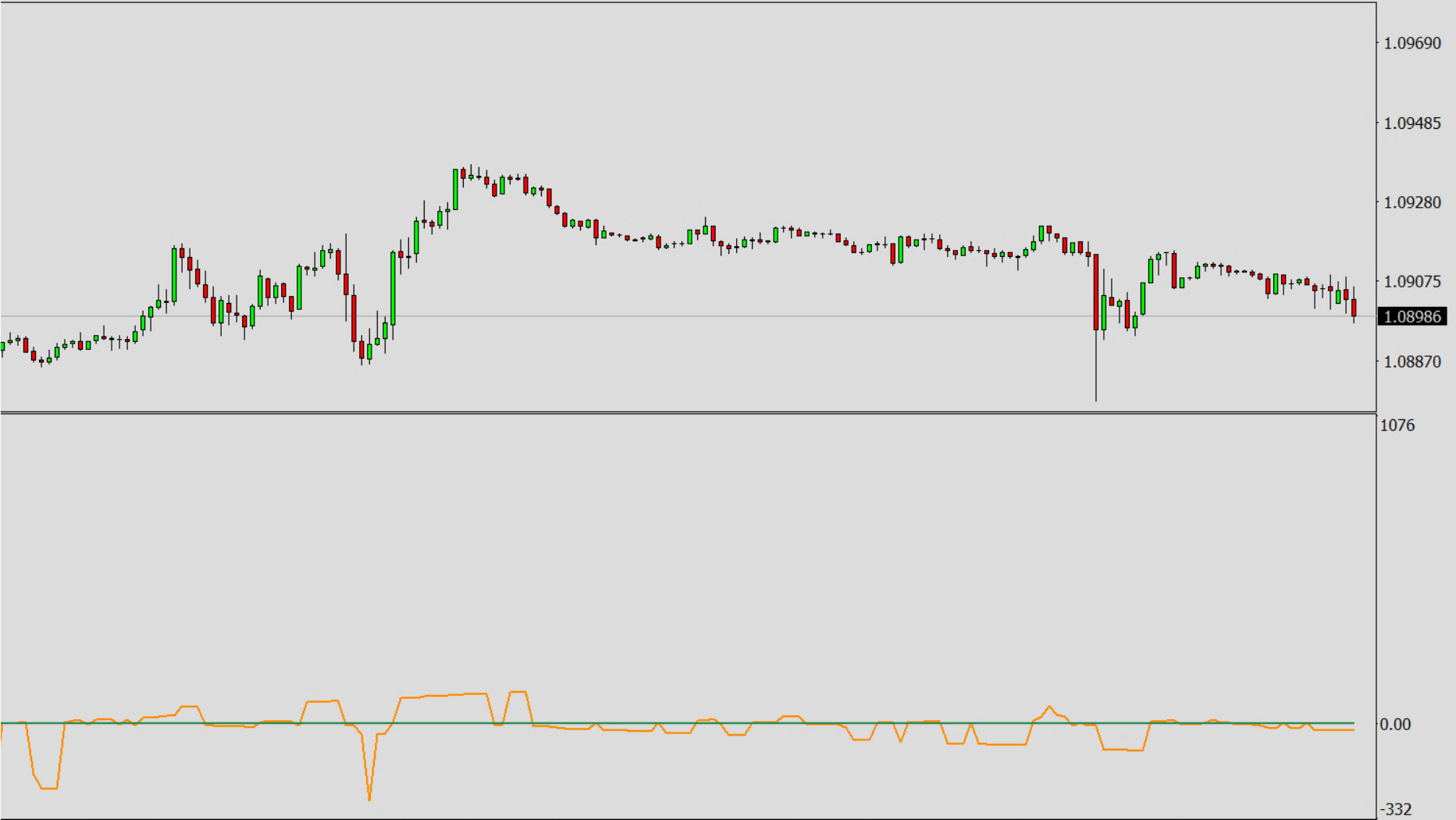 Available Oscillators and Default Values, DOM - Price Dominance.png