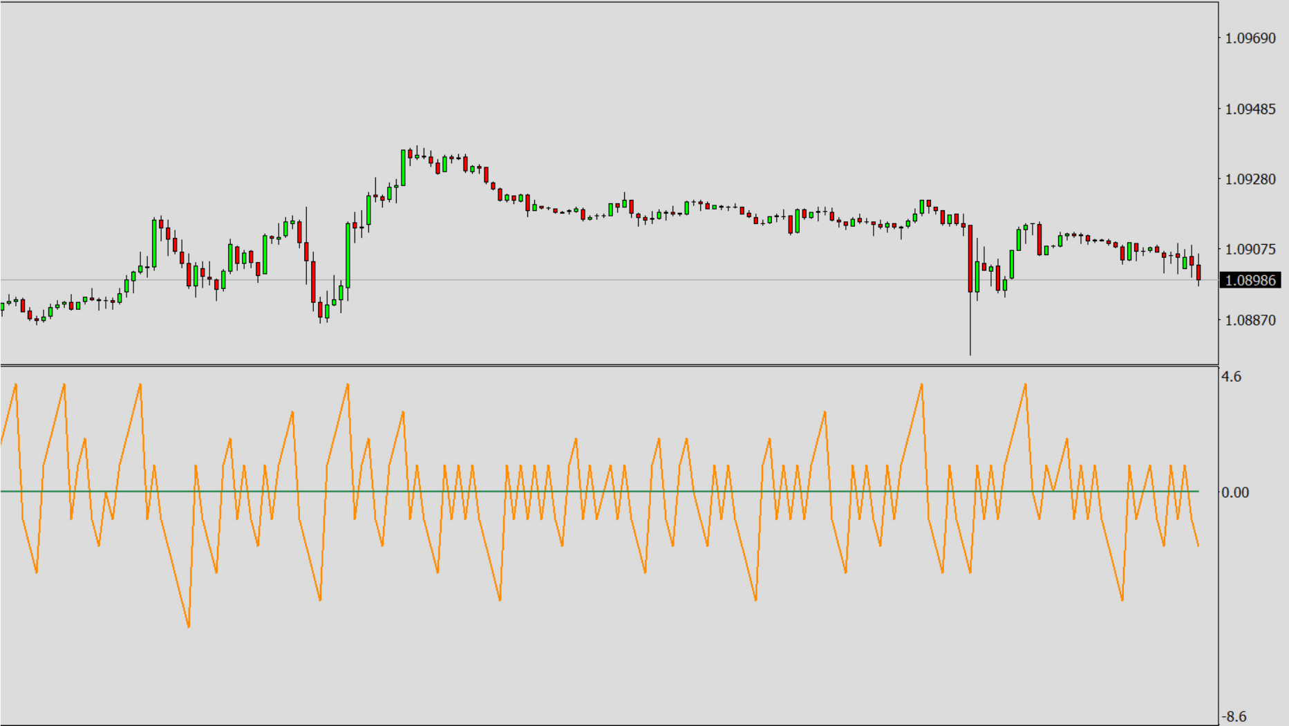 Available Oscillators and Default Values, BST - Bar Strength.png