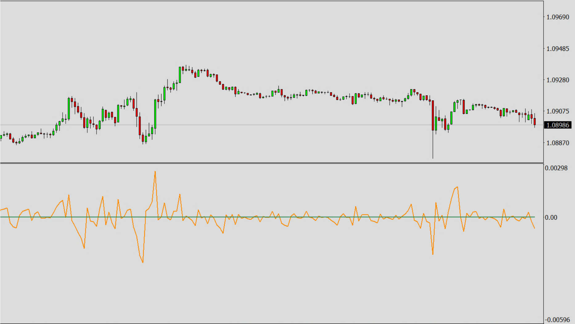 Available Oscillators and Default Values, ROCC - Cumulative Rate of Change per Bar.png