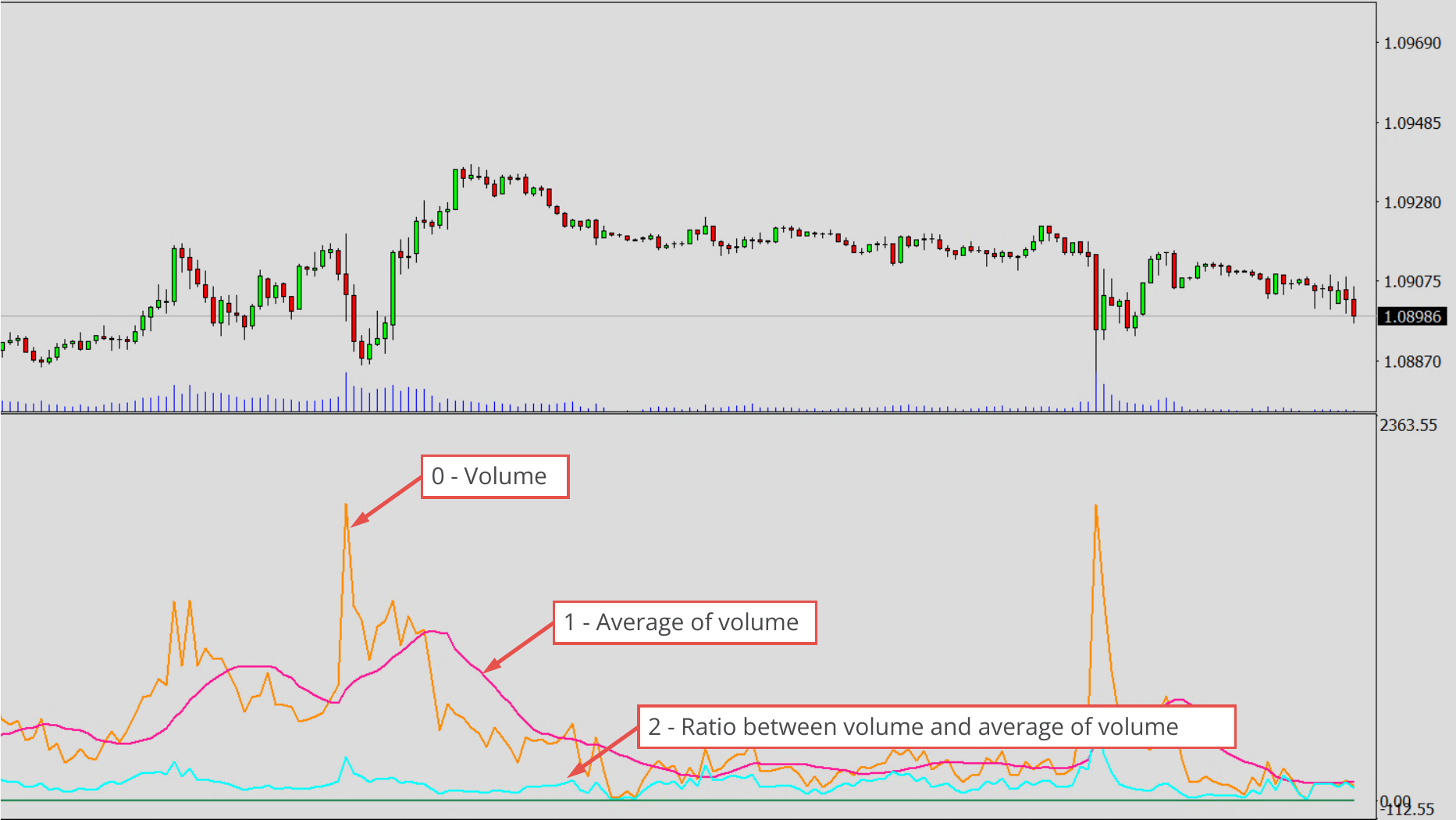 Available Oscillators and Default Values, VOLUME - Volume directly from series.png