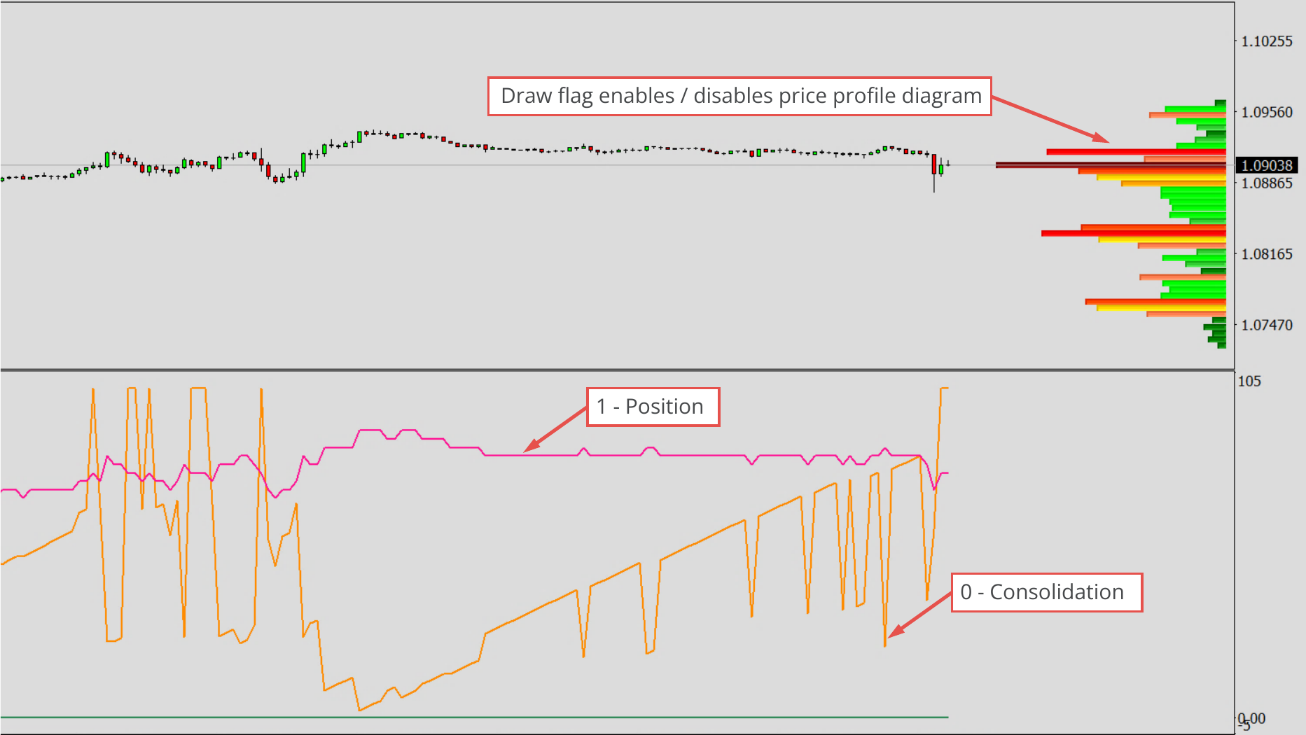 Available Oscillators and Default Values, PPR - Price Profile.png