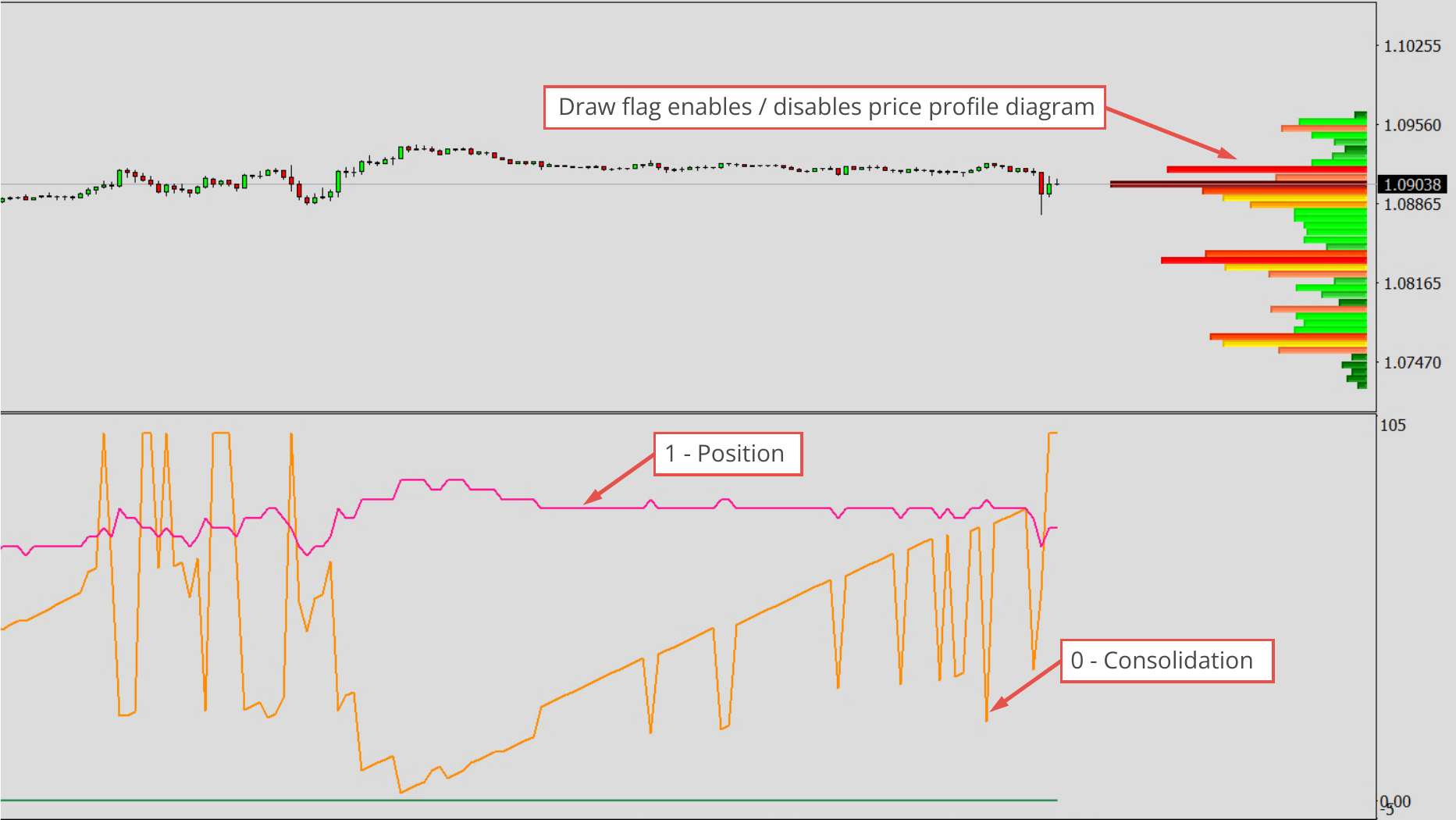 Available Oscillators and Default Values, PPR - Price Profile.png