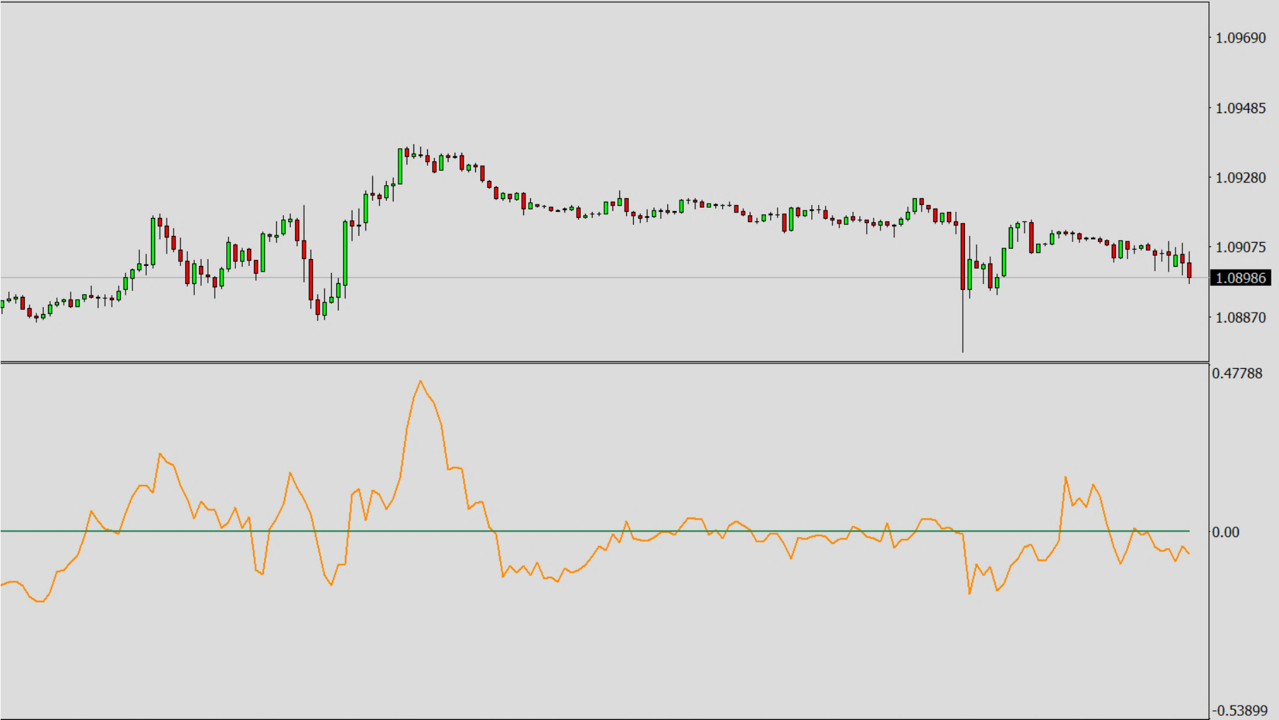 Available Oscillators and Default Values, ROC - Rate of Change.png