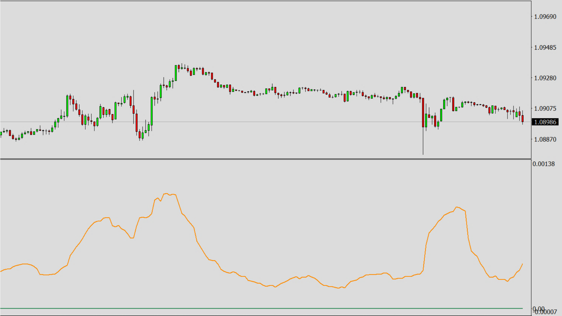 Available Oscillators and Default Values, ATR - Average True Range.png