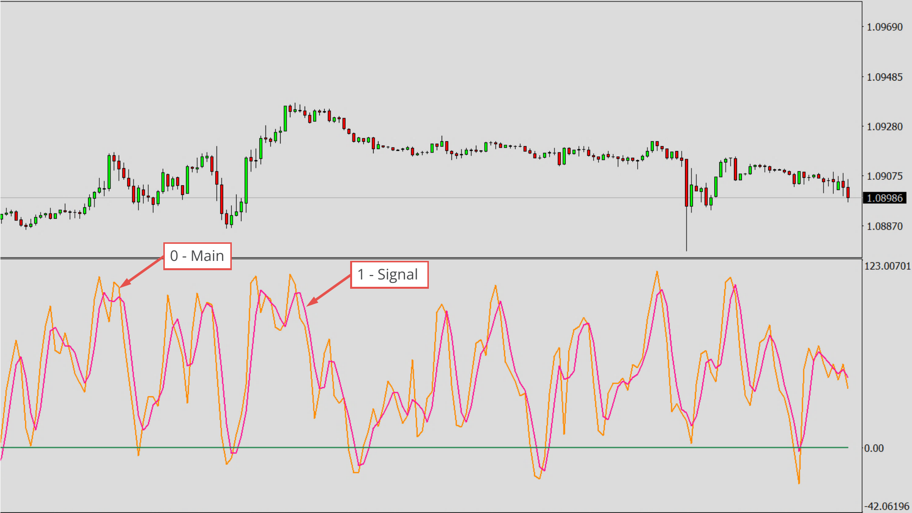 Available Oscillators and Default Values, STO - Stochastic.png