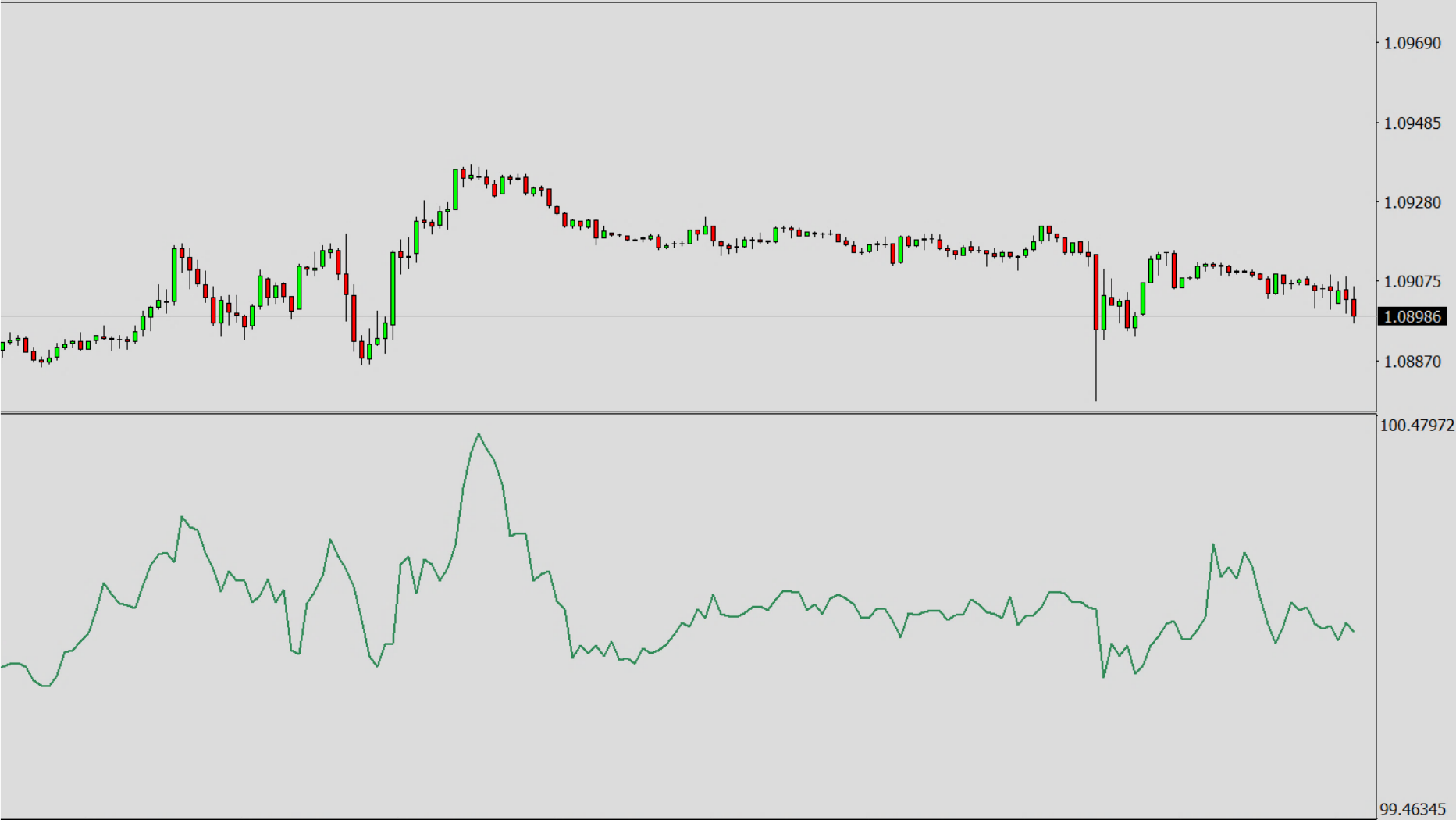 Available Oscillators and Default Values, MOM - Momentum.png