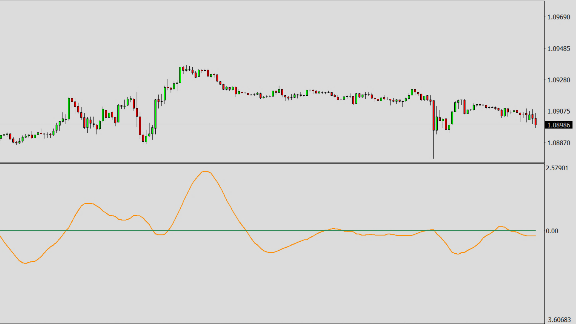 Available Oscillators and Default Values, KST - Know Sure Thing.png