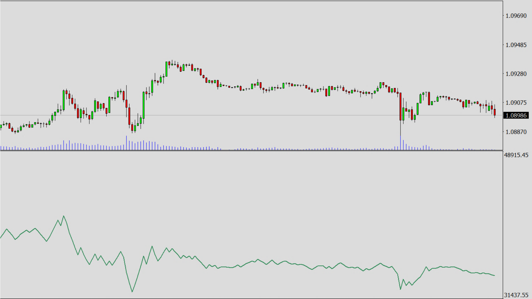 Available Oscillators and Default Values, OBV - On Balanced Volume.png