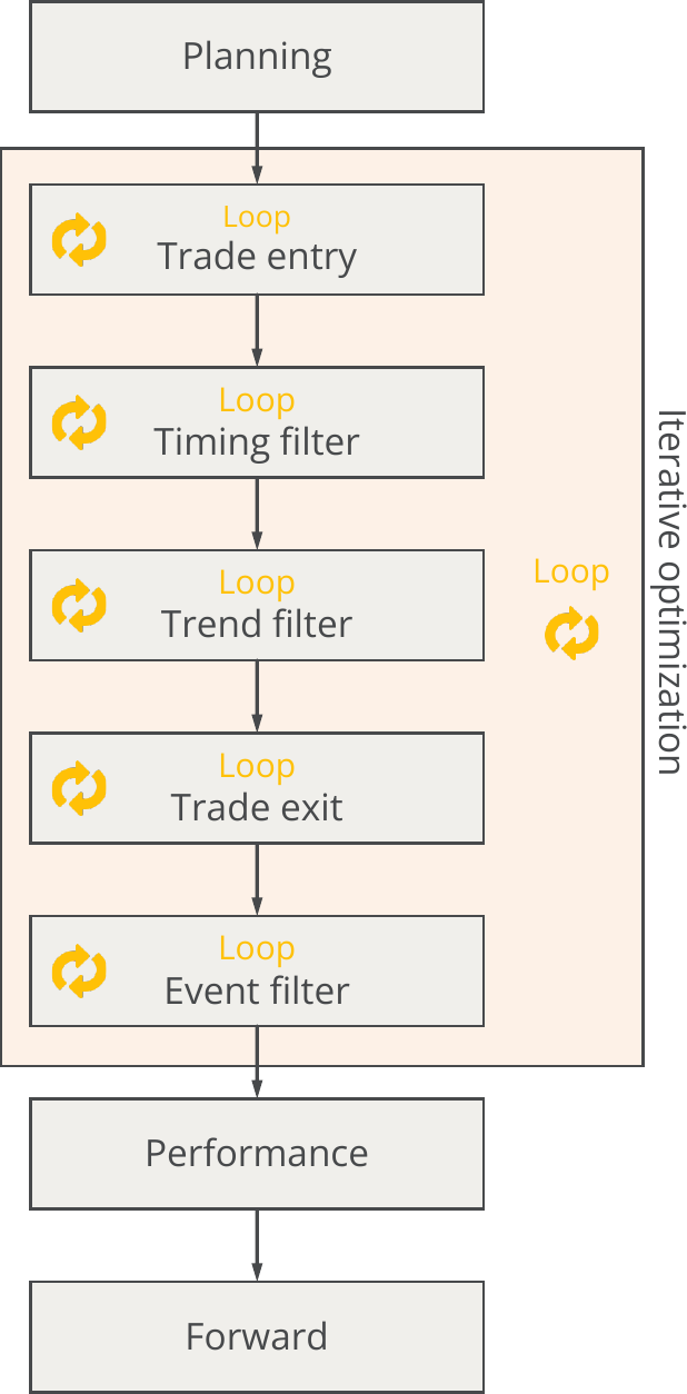 Test phases - Overview.png