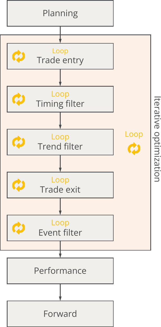 Test phases - Overview.png