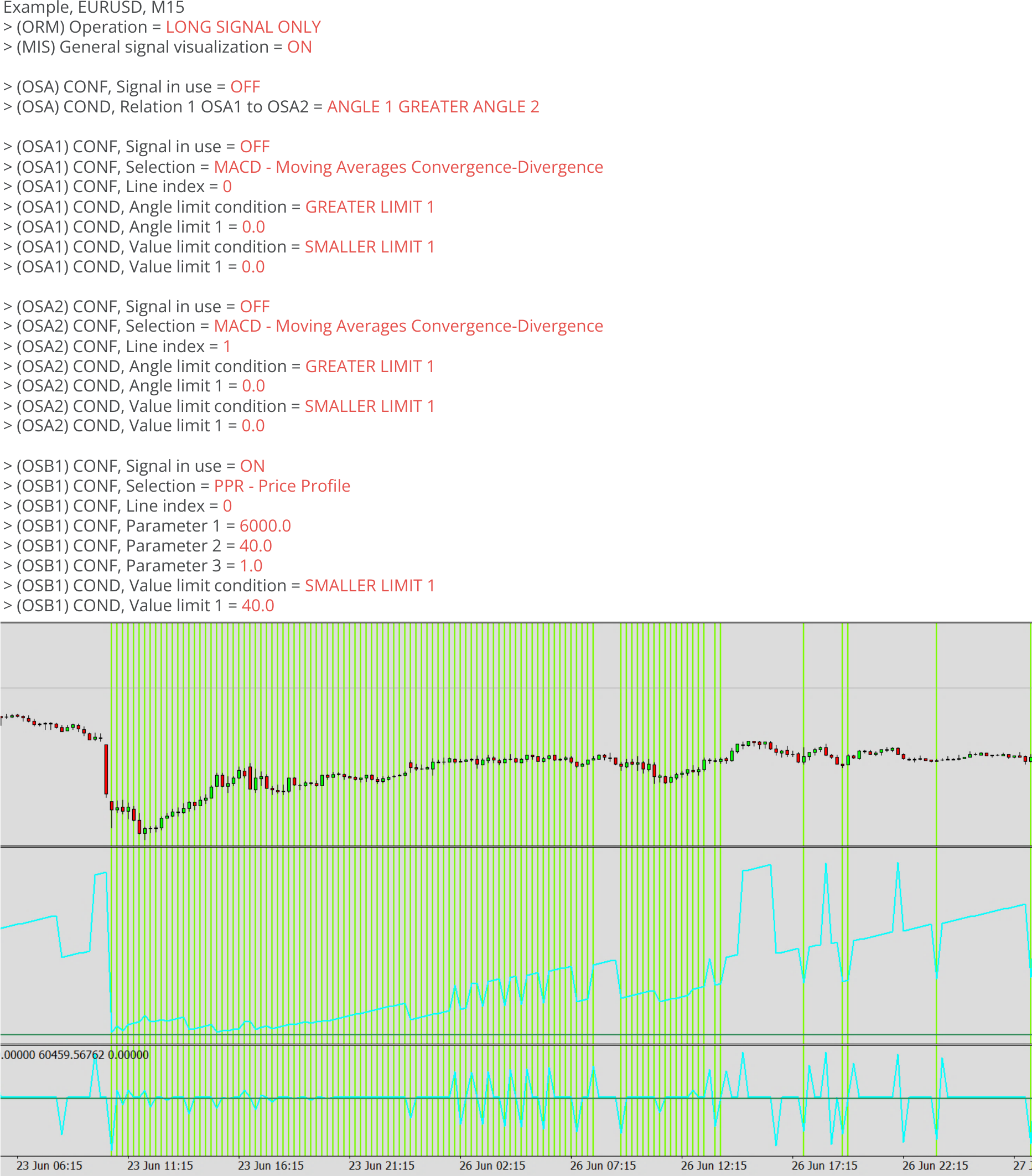 Oscillator, Example, OSB0, Example chart.png