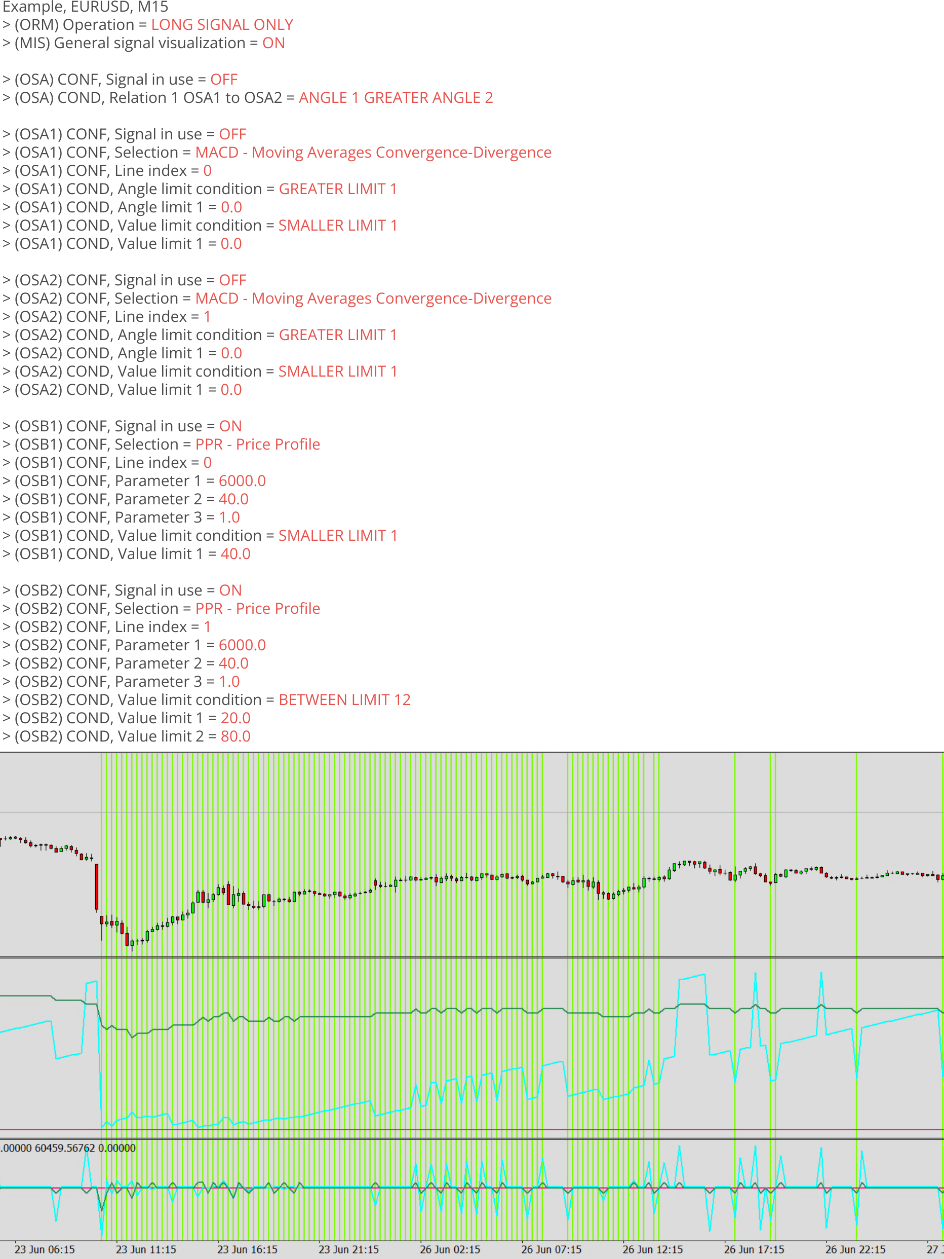 Oscillator, Example, OSB2, Example chart.png