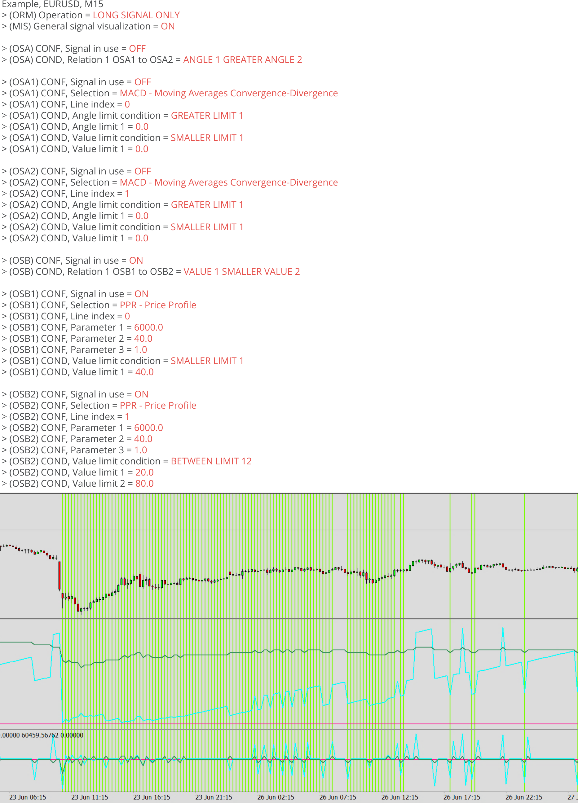 Oscillator, Example, OSB, Example chart.png