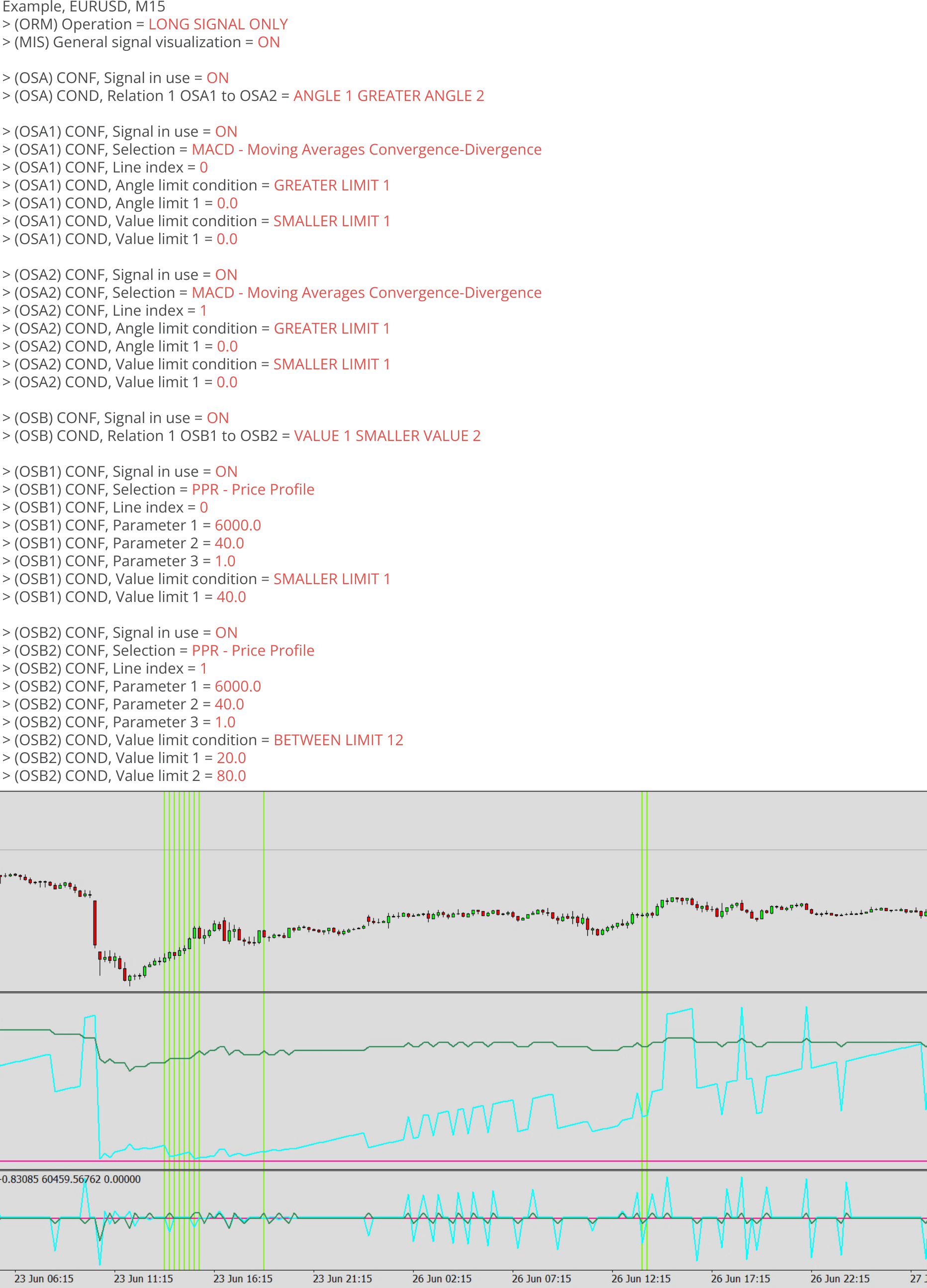 Oscillator, Example, Final signal, Example charts 1.png