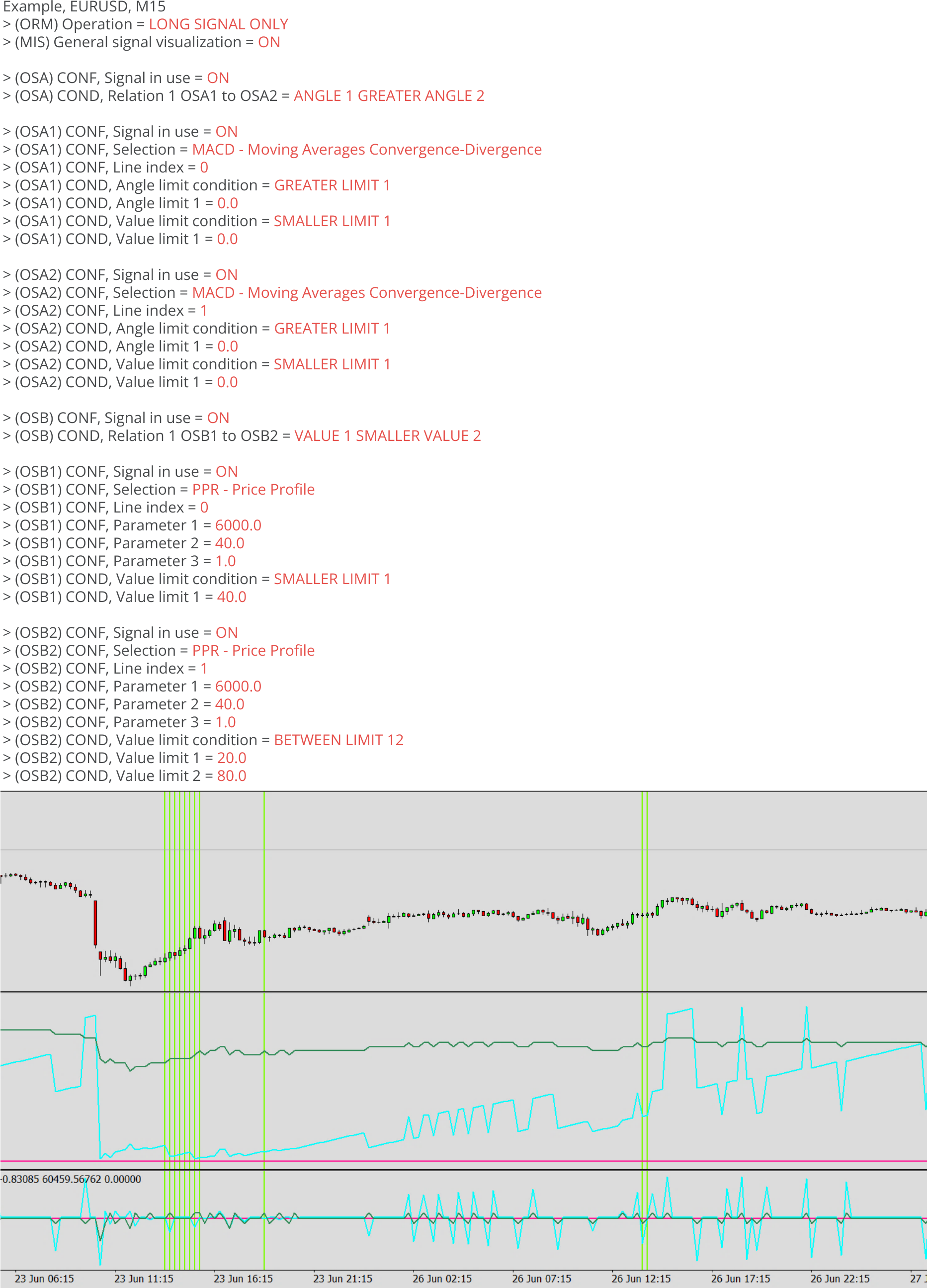 Oscillator, Example, Final signal, Example charts 1.png