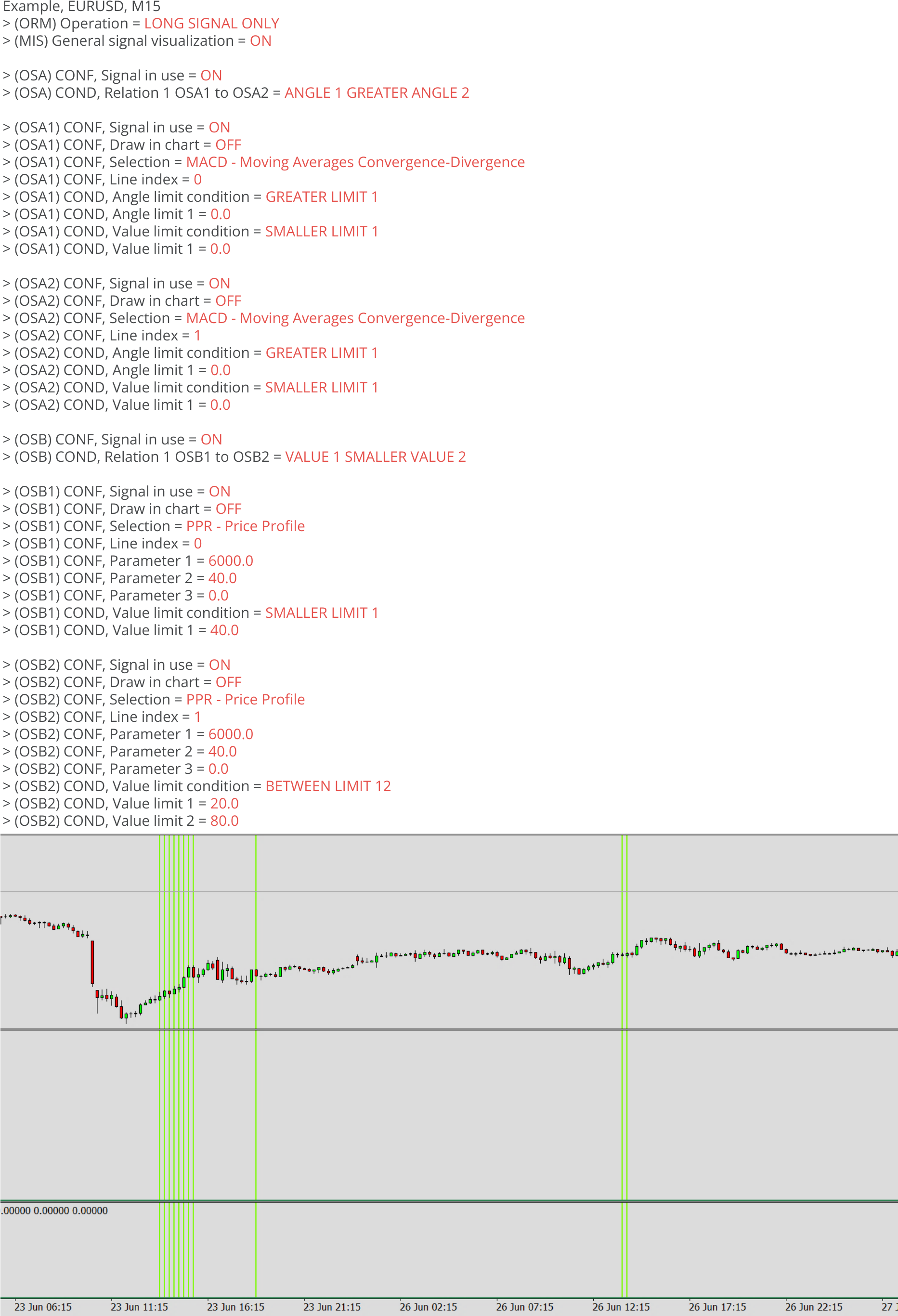 Oscillator, Example, Final signal, Example charts 2.png