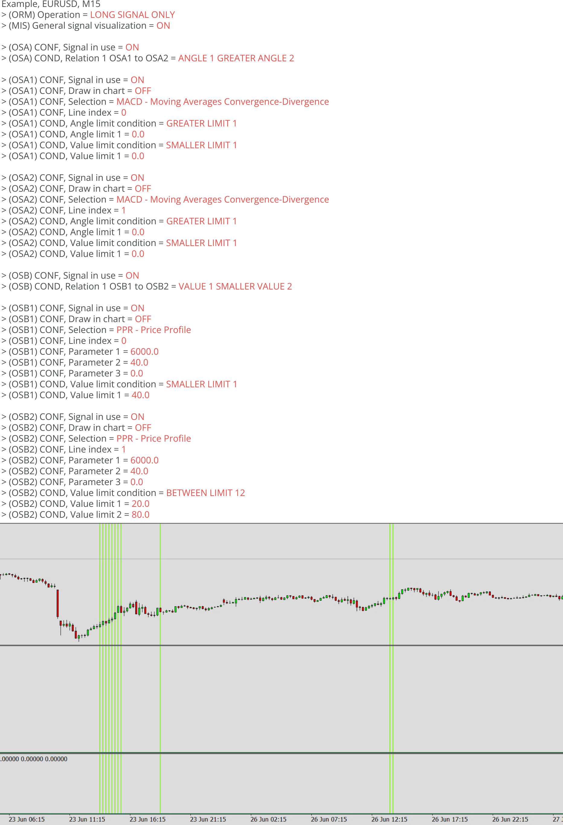 Oscillator, Example, Final signal, Example charts 2.png