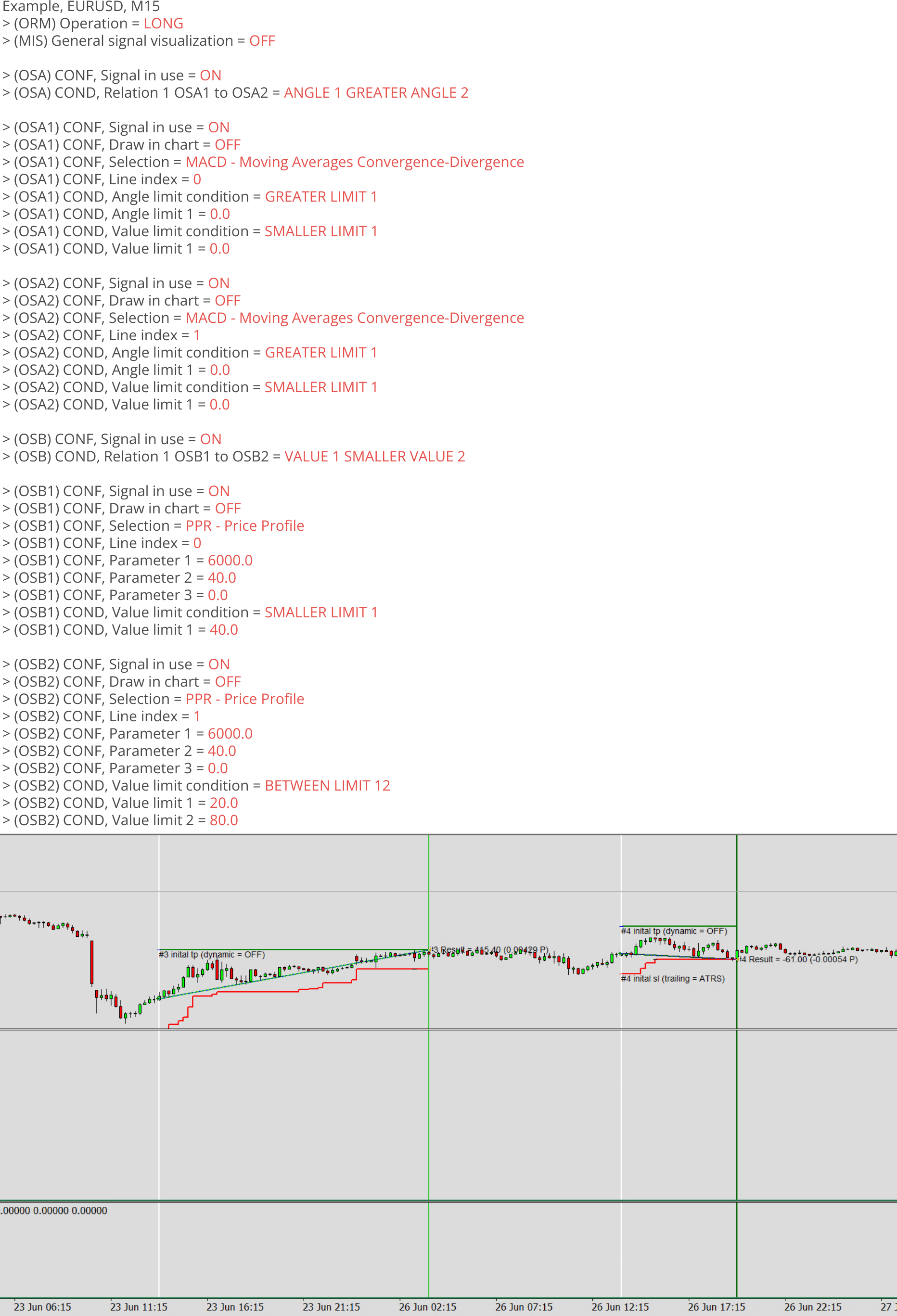 Oscillator, Example, Final signal, Example charts 3.png